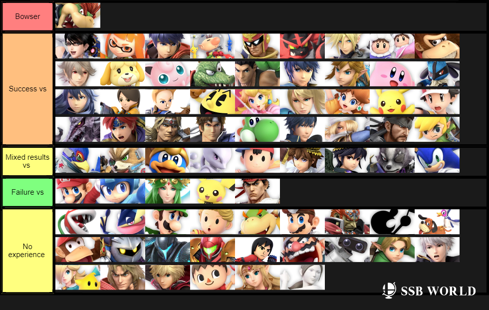 Static success vs cast