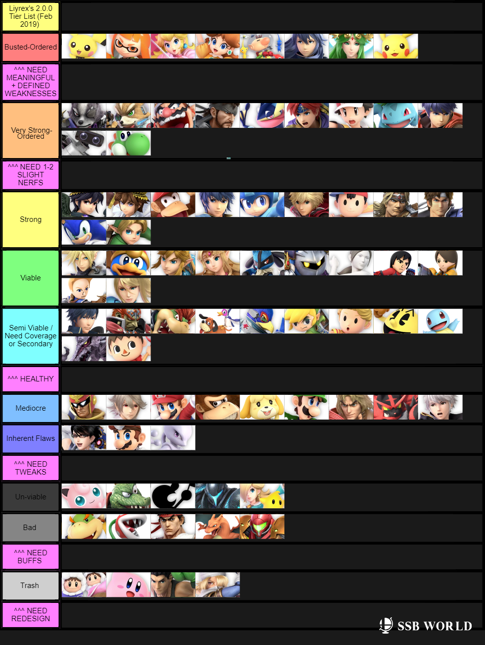 Liyrex 2.0.0 Tier List