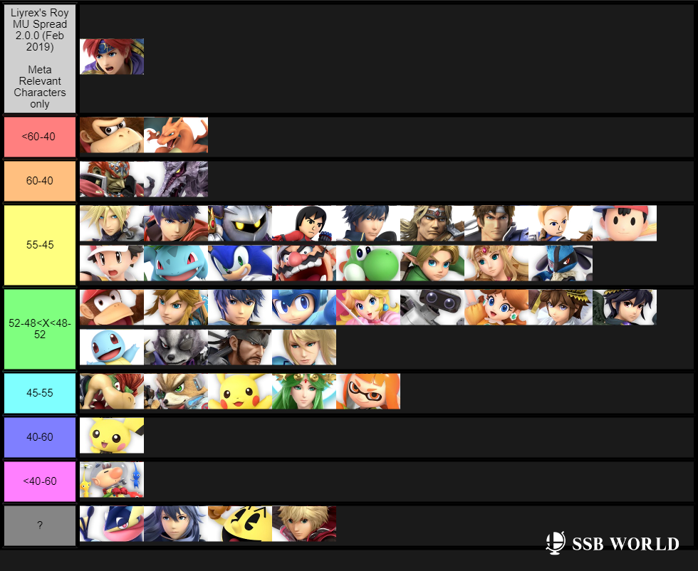 Liyrex 2.0.0 Roy MU Spread Meta Relevant only