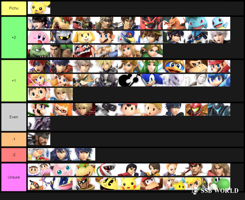 Rusty Pichu MU Chart