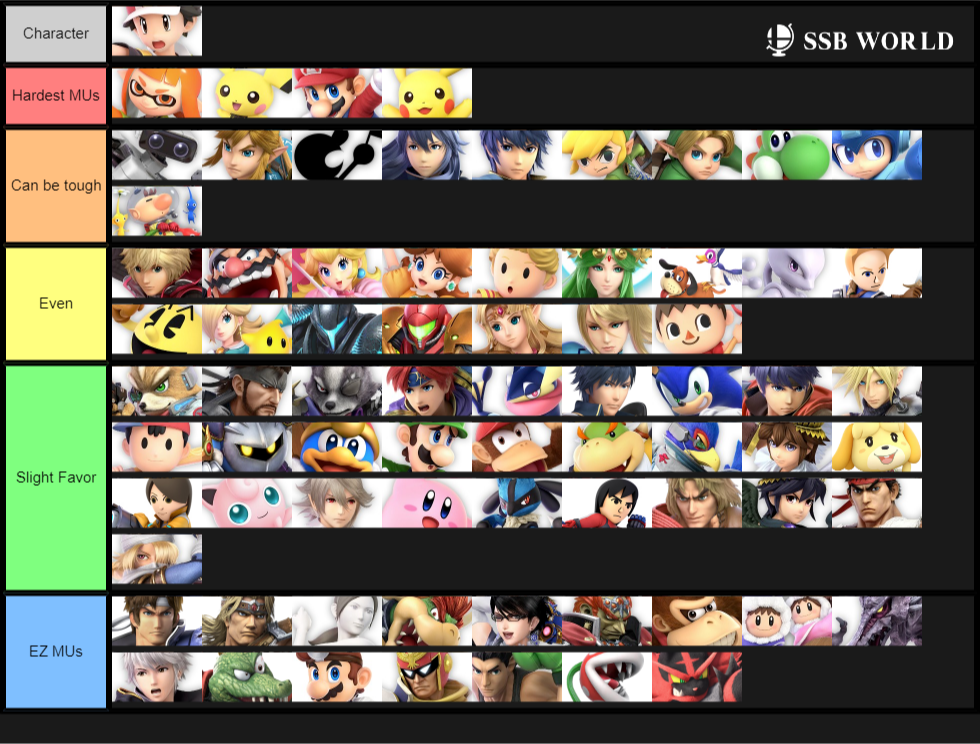 Trainer MU Chart