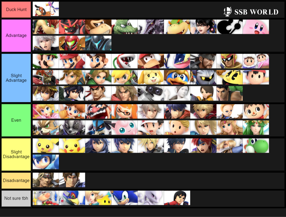 Duck Hunt Matchup Chart