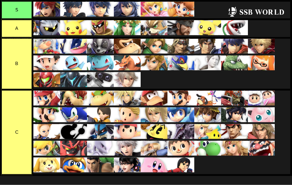 2/16/2019 Trending Characters