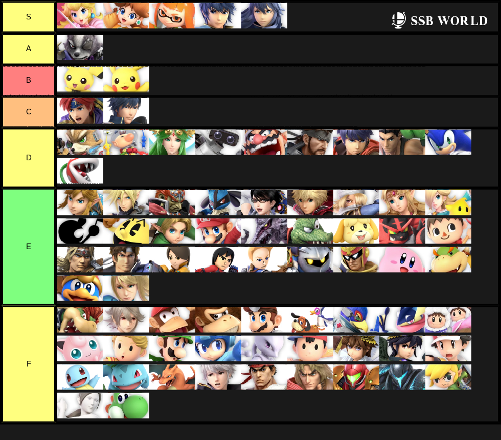 2/17/2019 Trending Characters