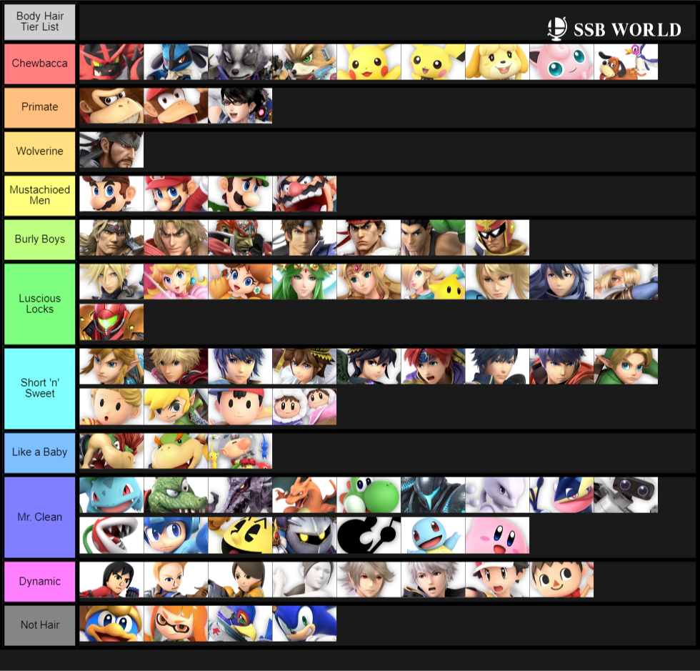 Body Hair Tier List