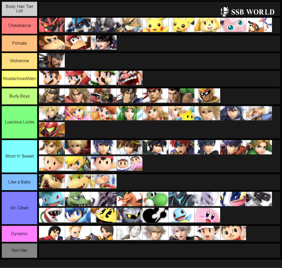 Body Hair Tier List