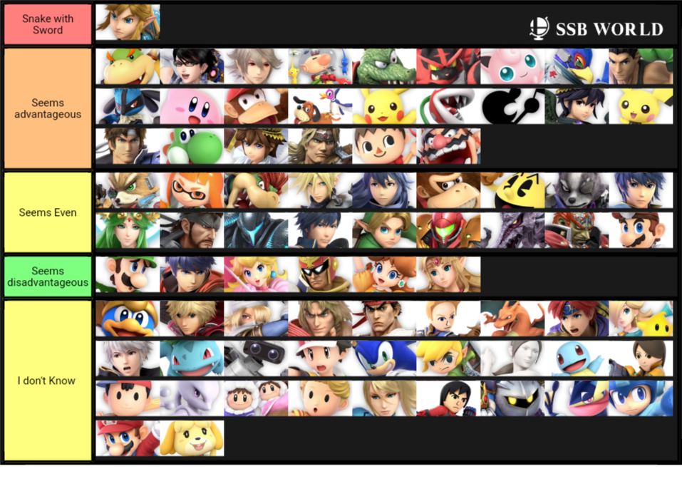 Links MU theory (PRE grind Sessioining)