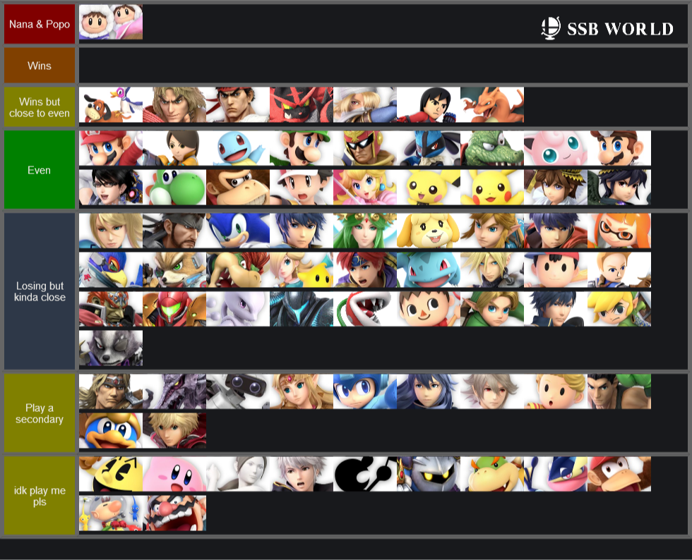 ICs MU chart, end of February