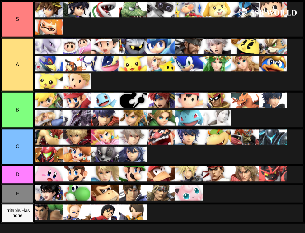 Up-B Tier List (Based on Peak of Up-B) 