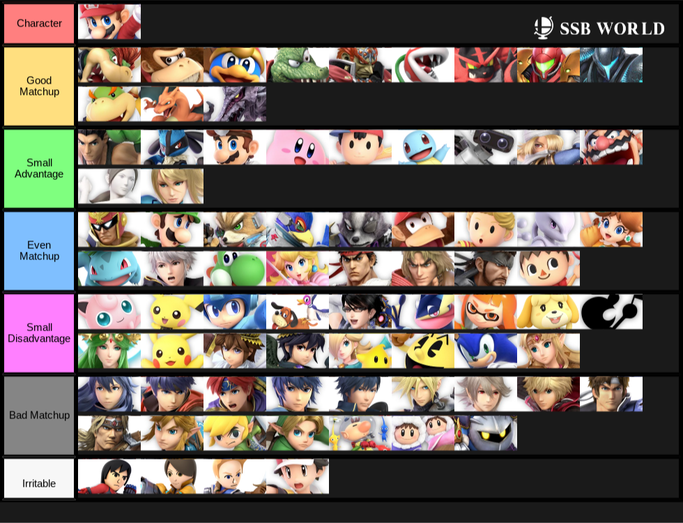 Mario Match-up List