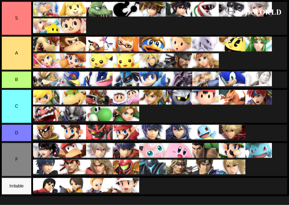Up-B Horizontal Tier List