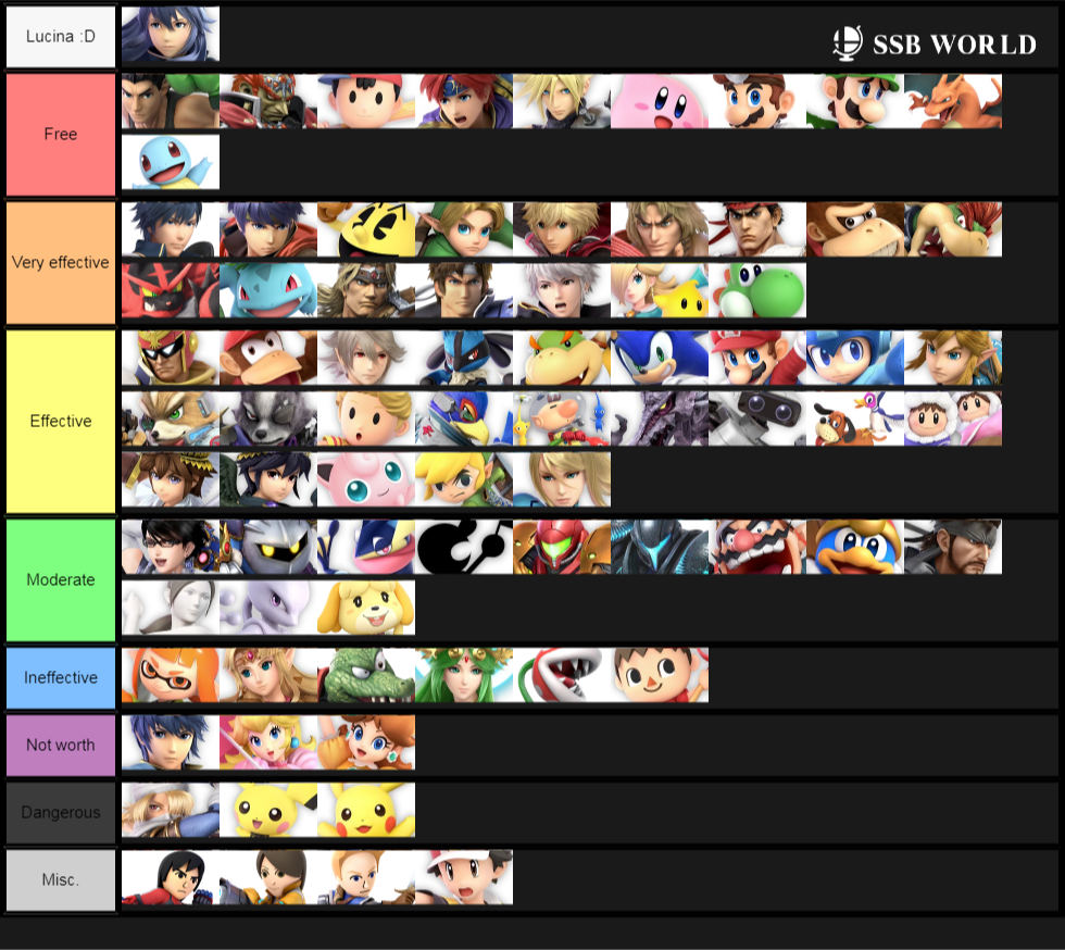 Range of Lucina