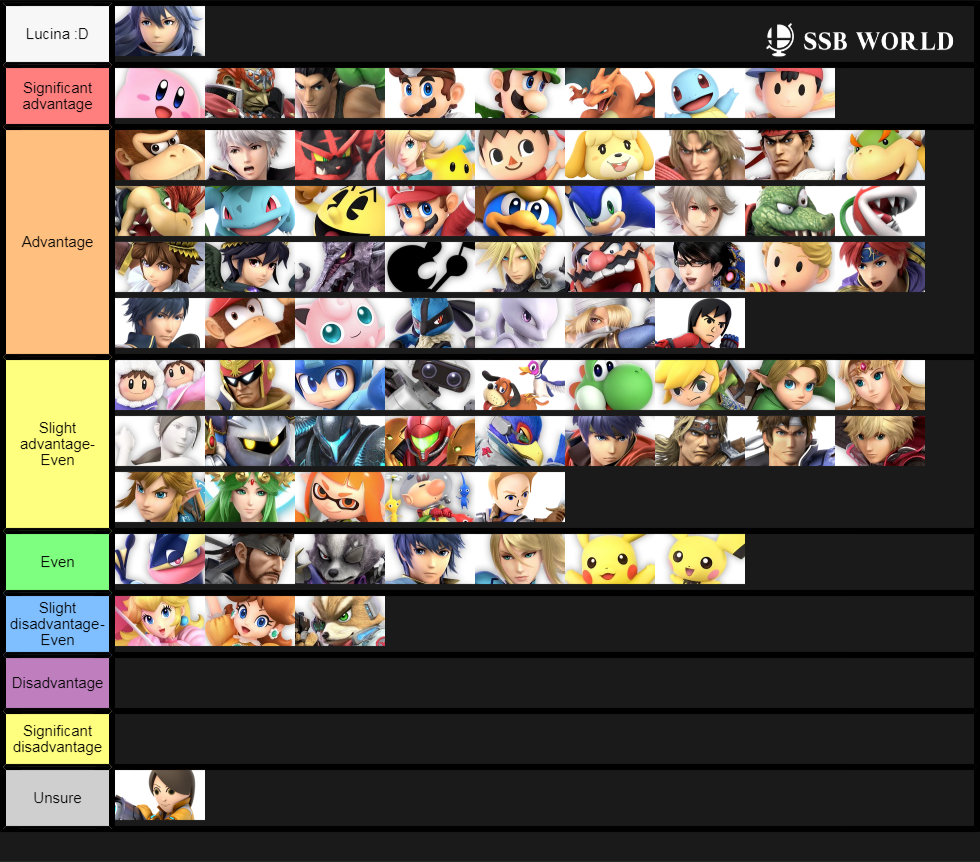 Lucina MU chart patch 2.1.0