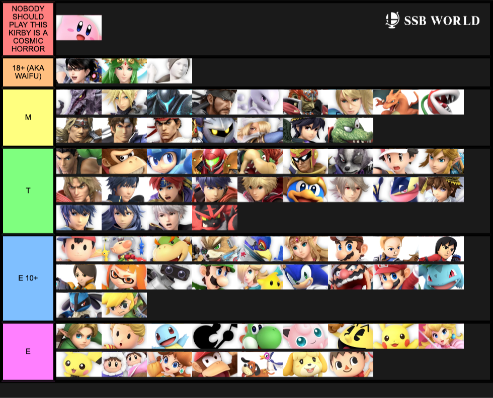 Game Ratings