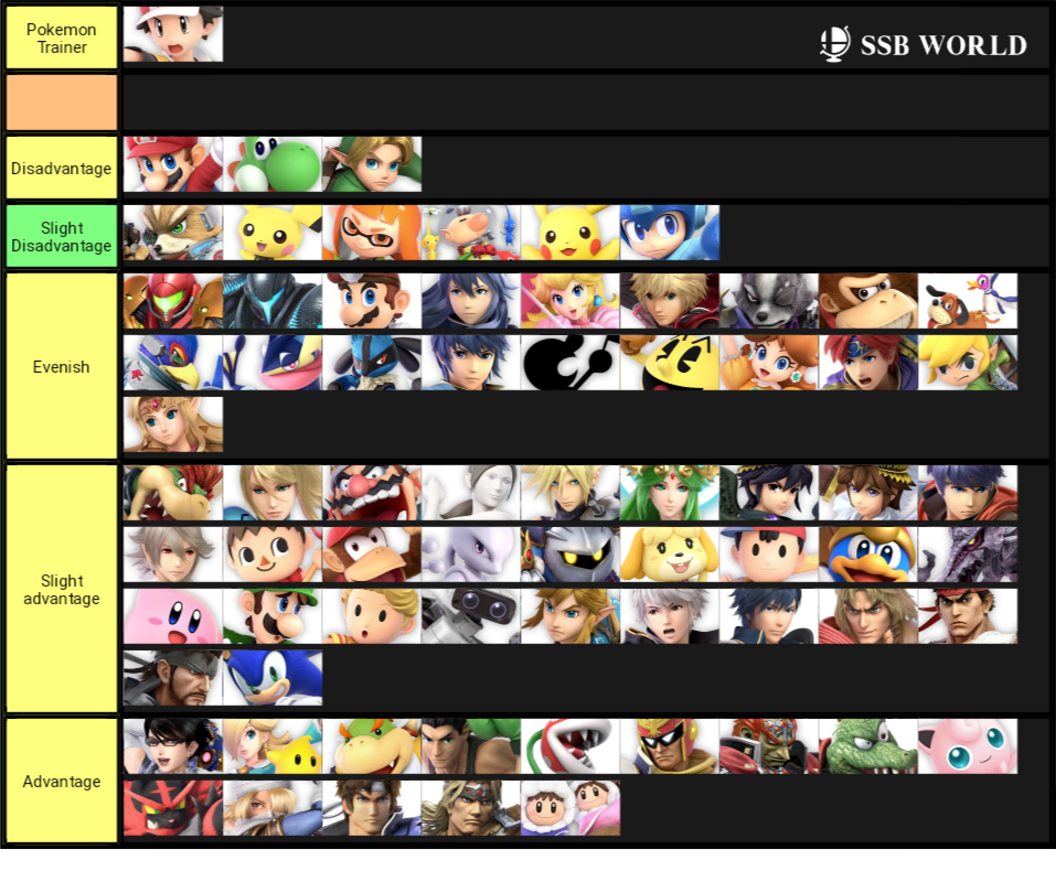 Very Rough PT MU Chart