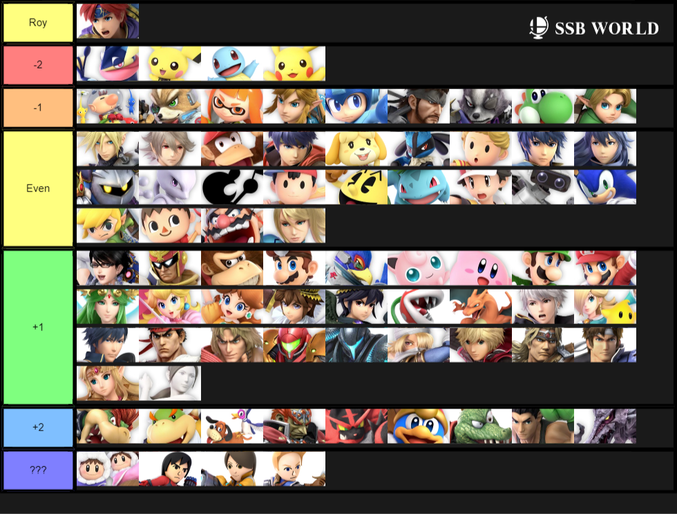 Roy MU Chart