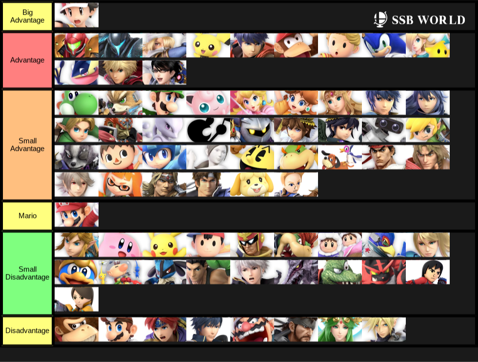 Mario Matchup Chart