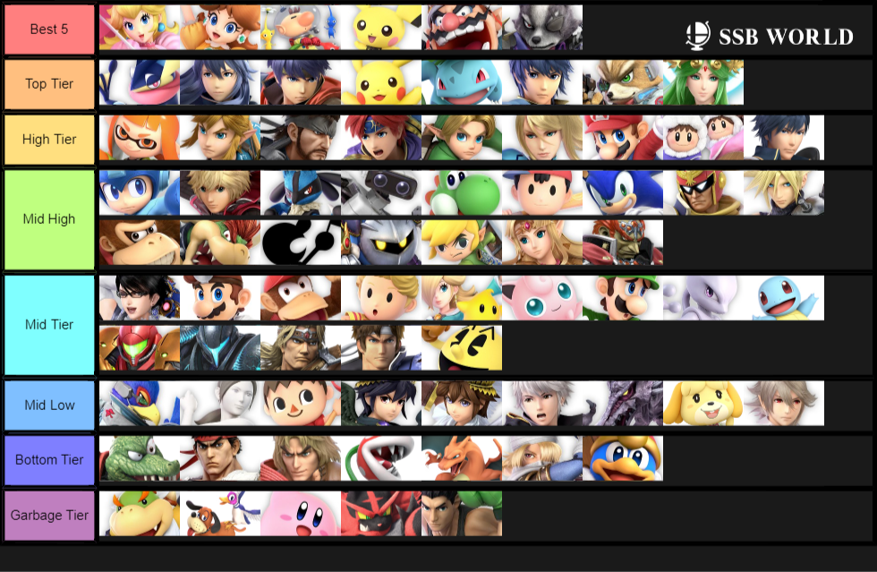 Ultimate Tier List
