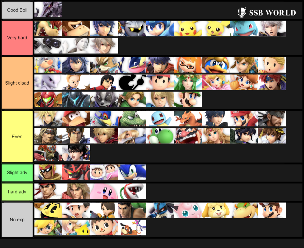 Ridley 2.0.1 Matchup Chart