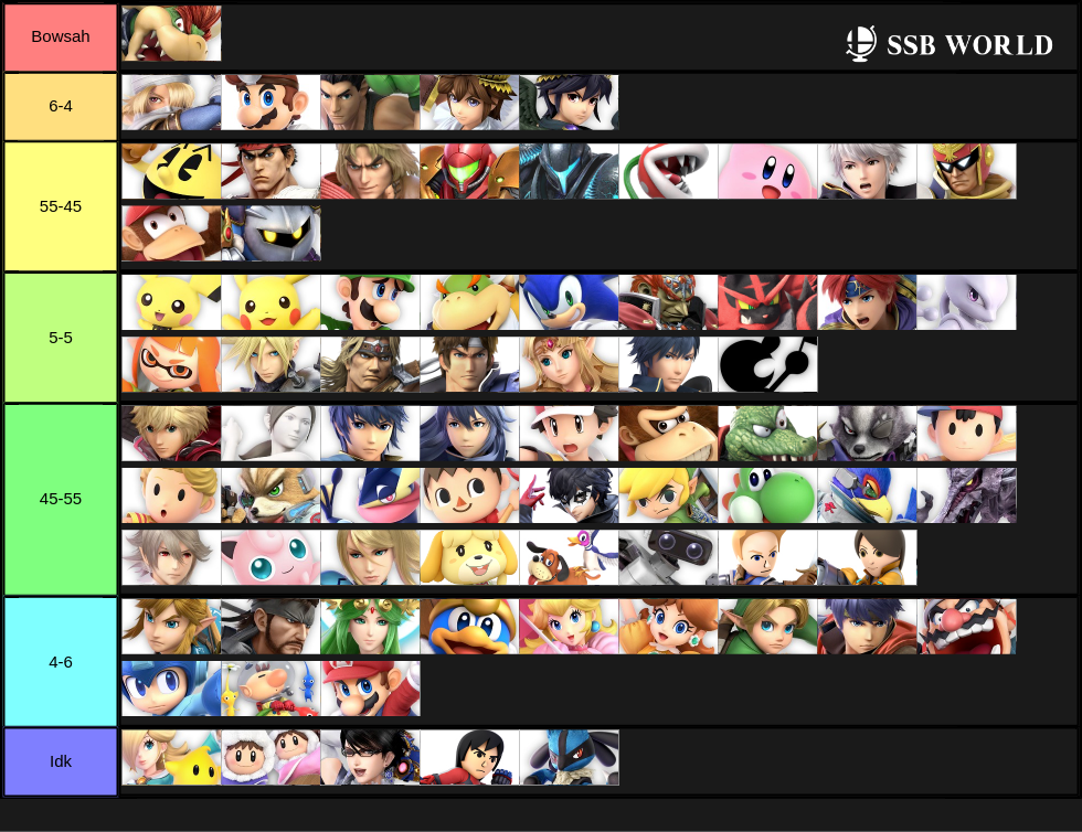 Bowser Match-Up Chart