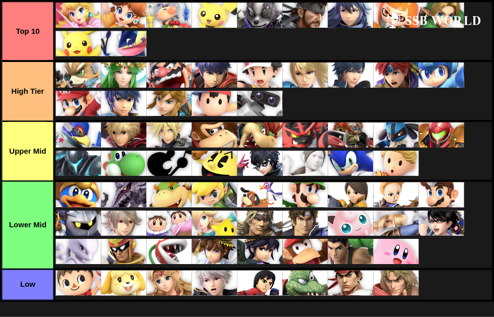 Smash Ultimate Tier List