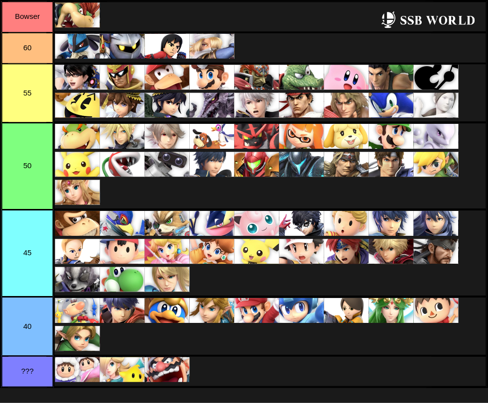 Bowser Match-Up Chart
