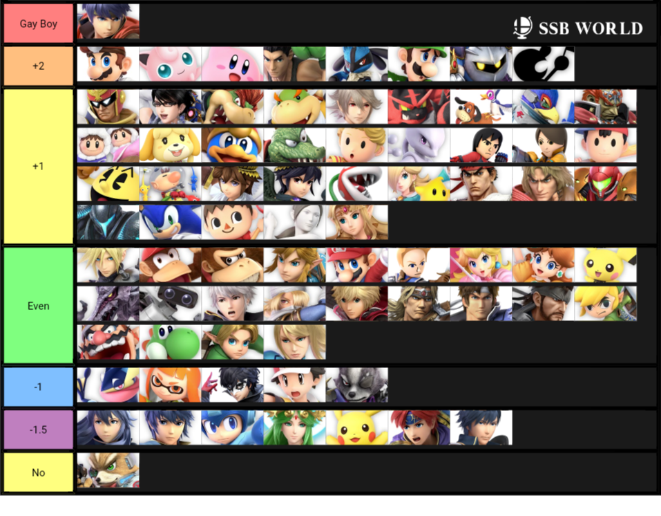 Ike MU Chart
