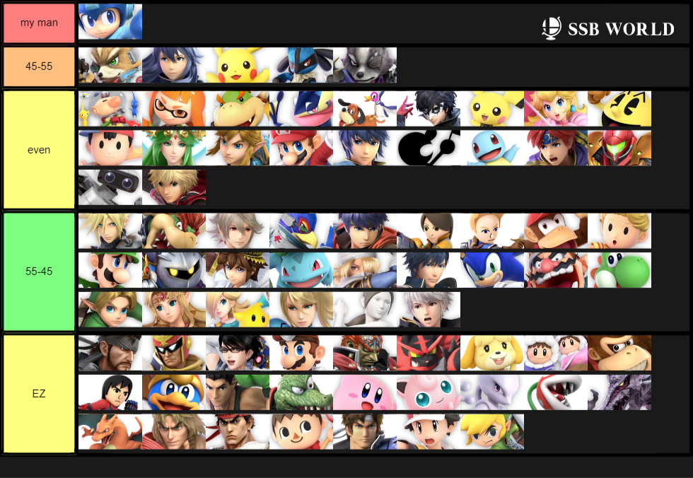 Mega Man MU Chart 3.1