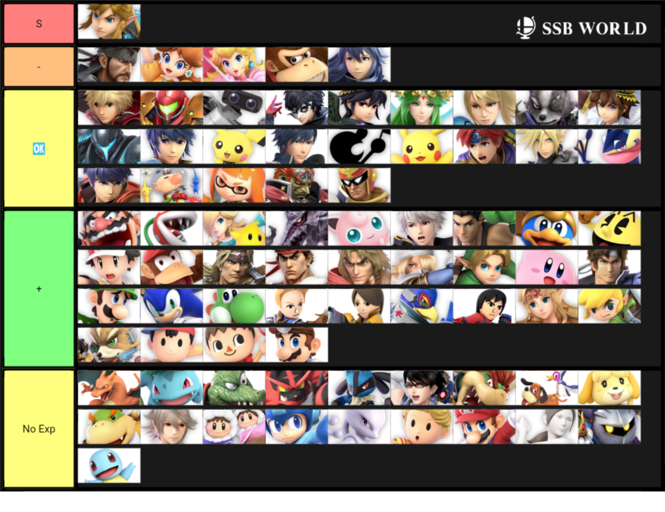 MY MU CHART POST-GRIND