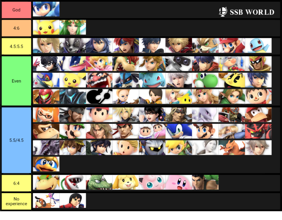 Mega Man MU chart