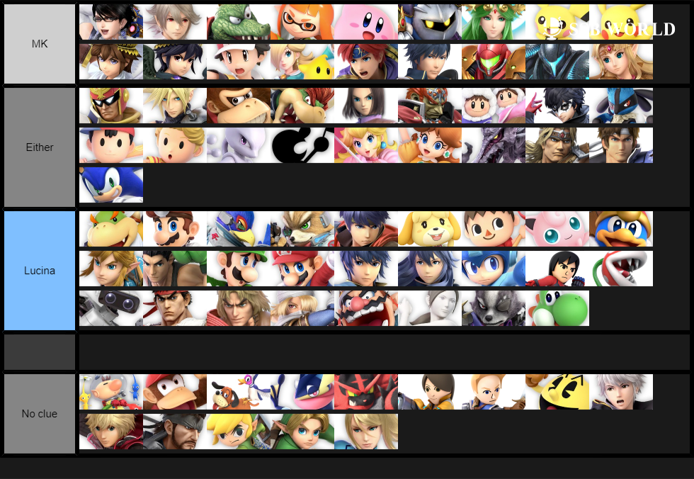 Matchups/Character