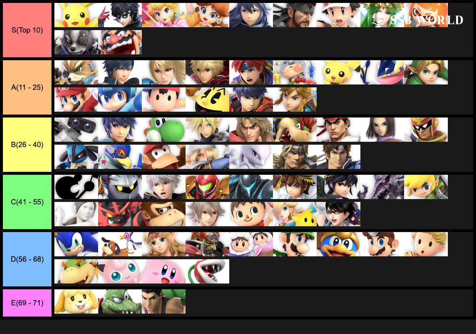 September 2019 Tier List