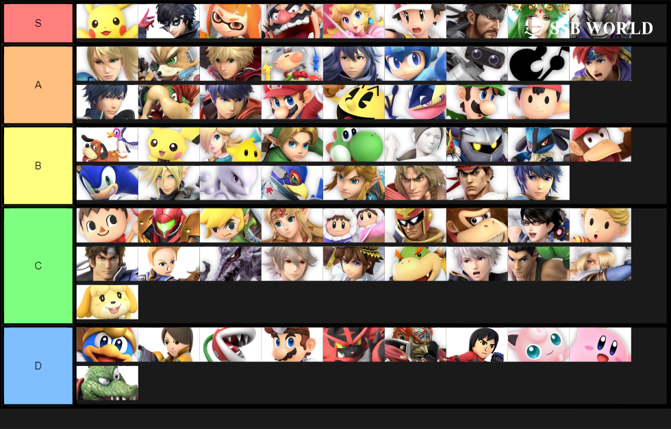 Ultimate teir list 1