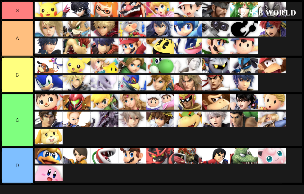 Ultimate teir list 1