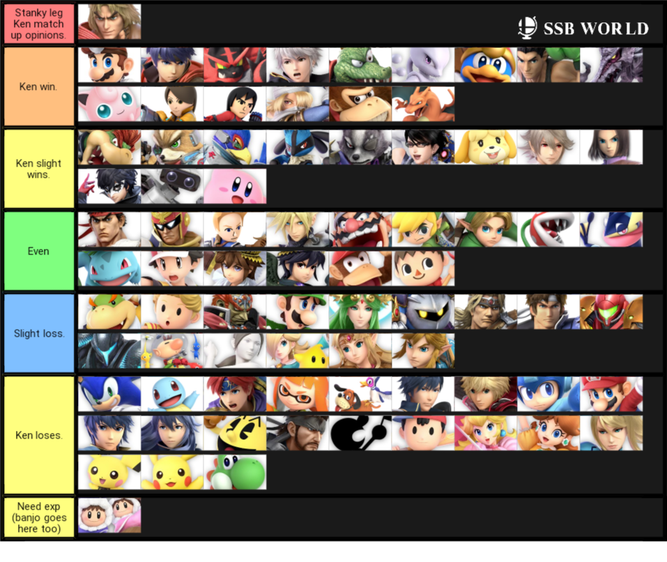 Stanky leg opinion on Ken match ups