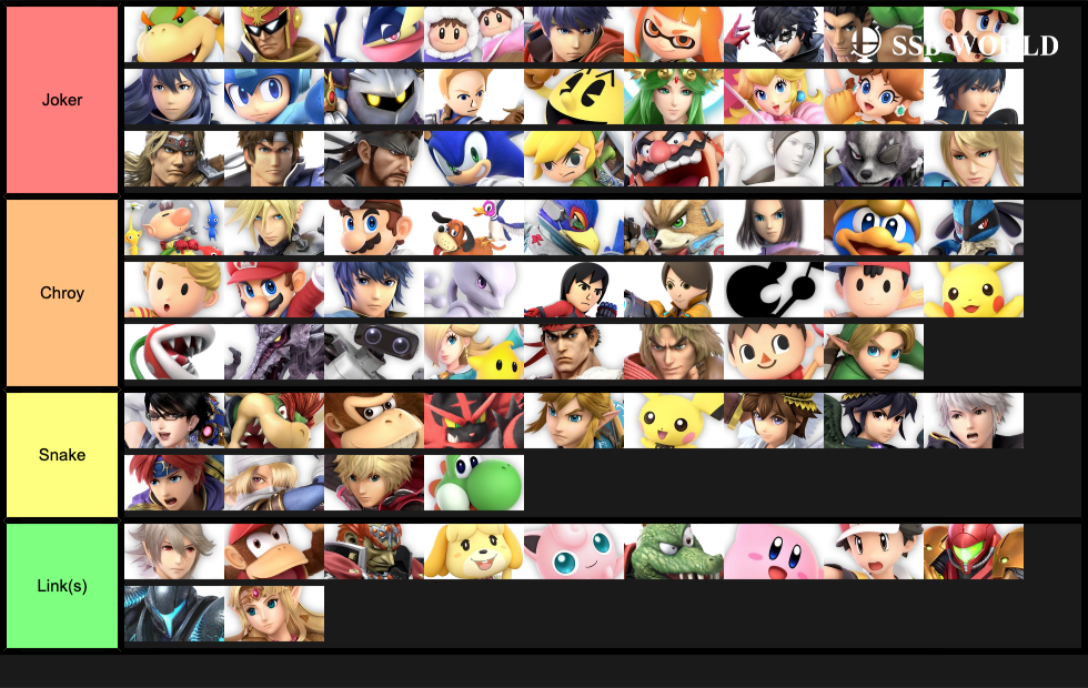 how i use my characters for MUs.