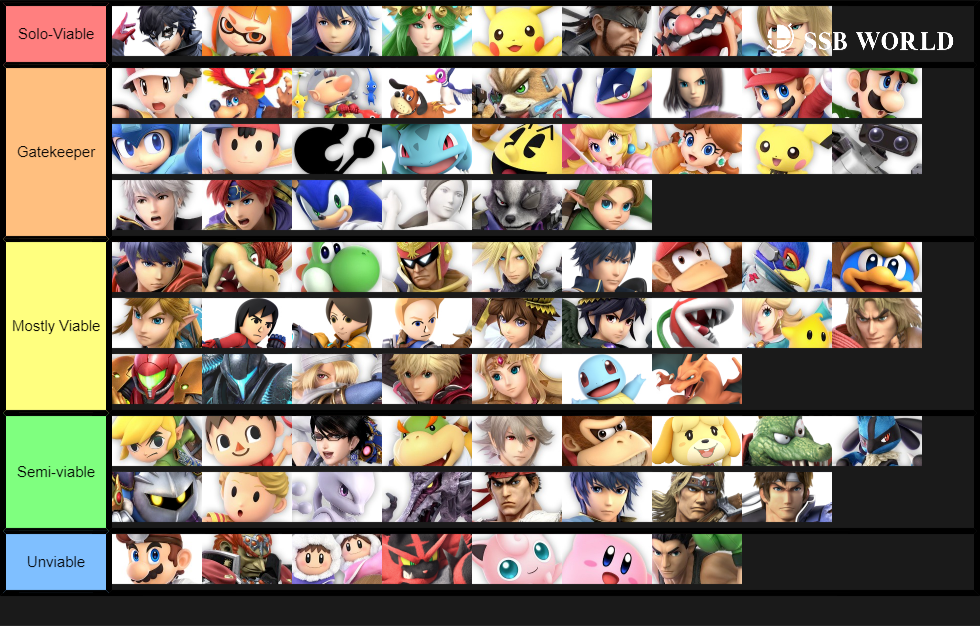 September 2019 Tier List