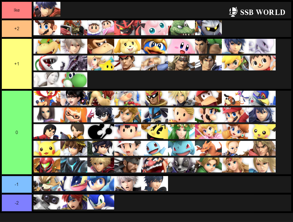 Ike Matchup Chart (September 2019)