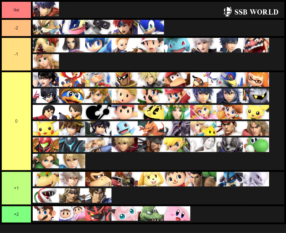 Ike Matchup Chart (October 2019)