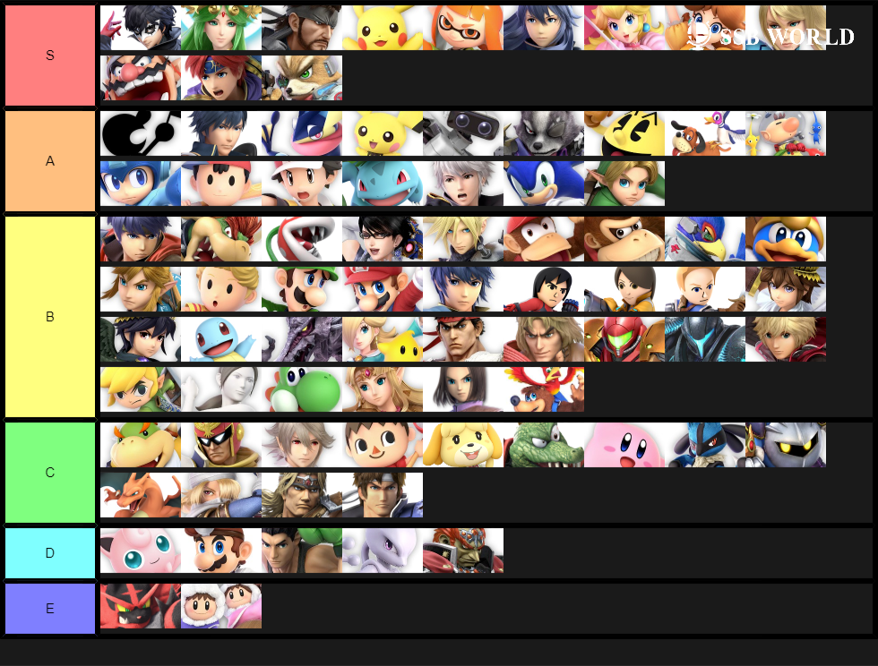 Projected Tier List (November 2019, V.6.0.0)