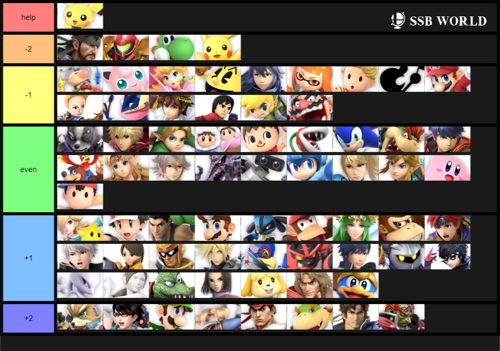 edited final 5.0 pichu mu chart