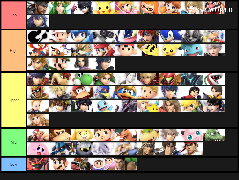 Tier List (December 2019)