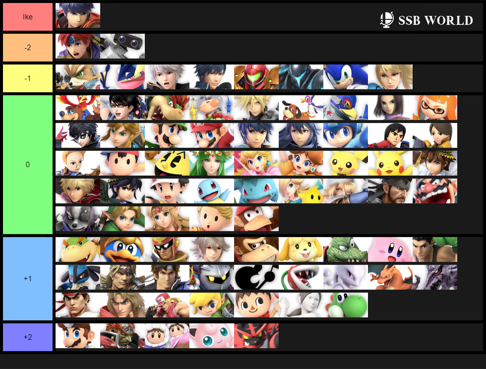 Ike Matchup Chart (December 2019)