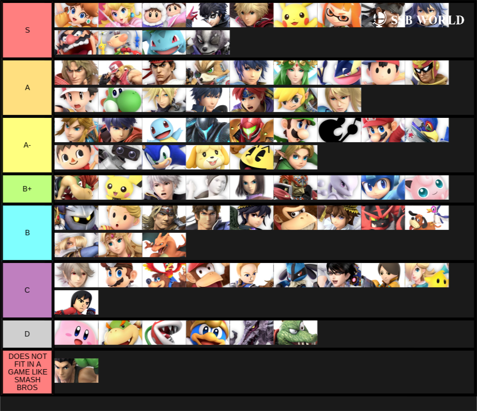 My 6.1.0 tier list