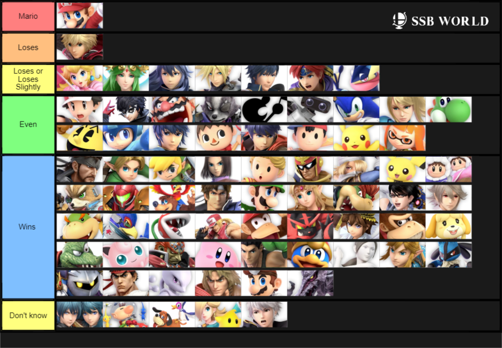 MU chart / not ordered 3