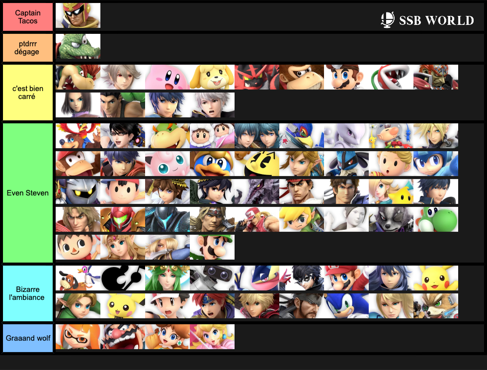Captain tacos MU chart