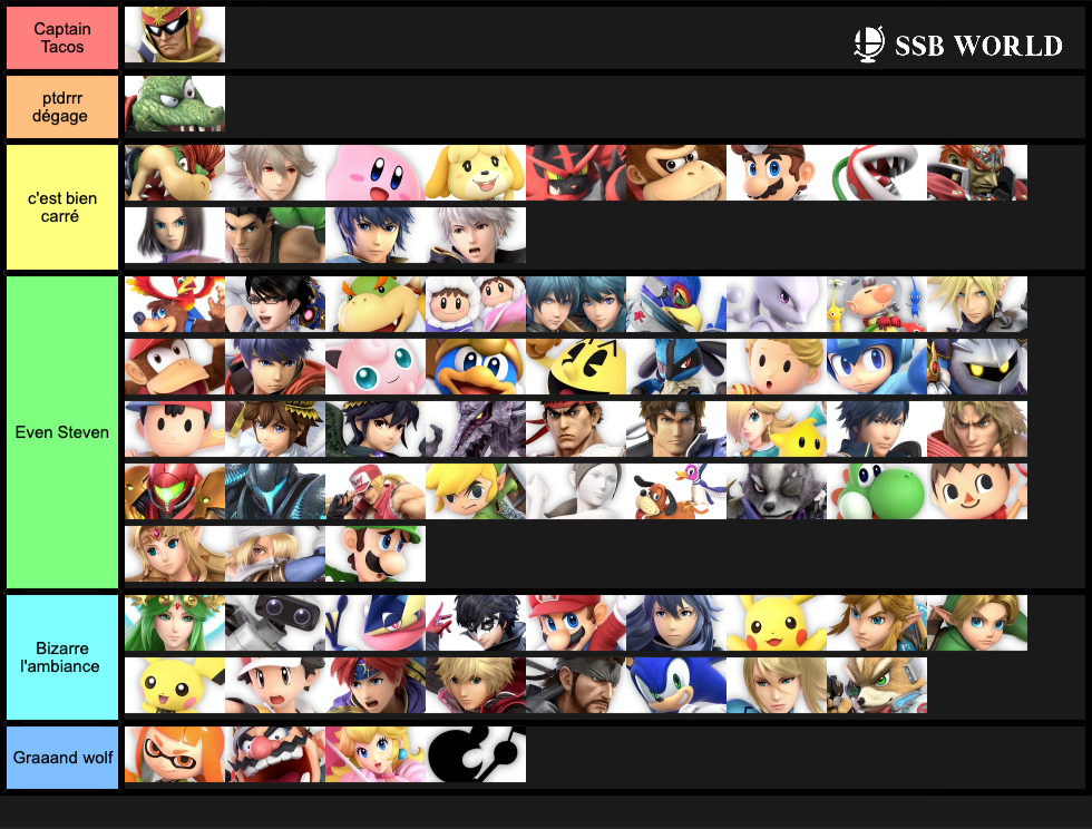 C T MU CHART