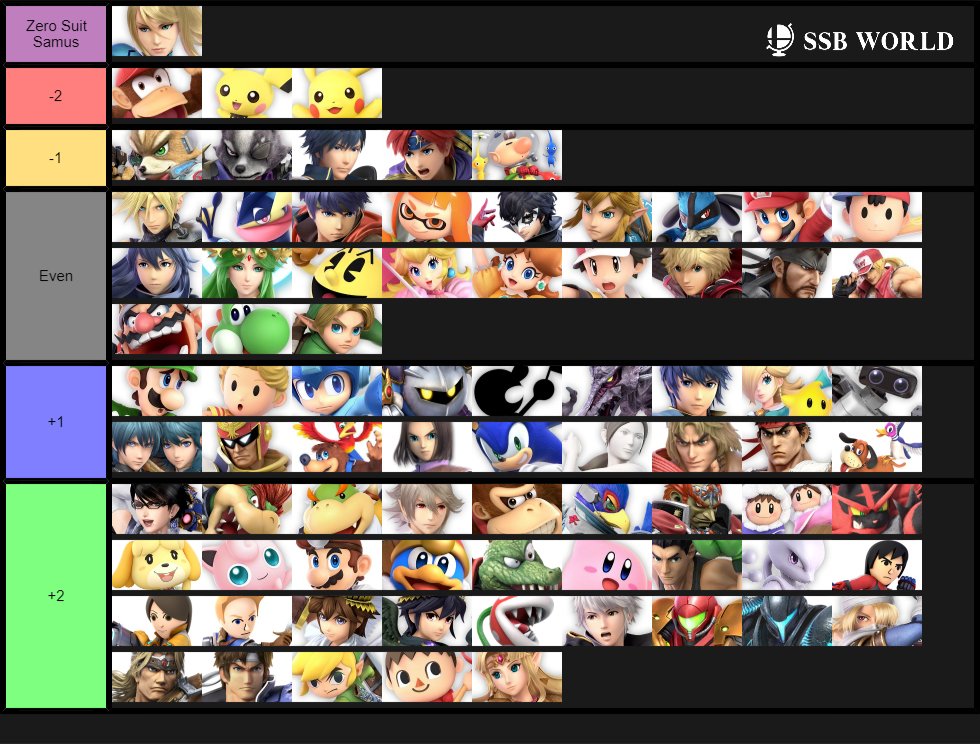 Zero Suit Samus MU Chart