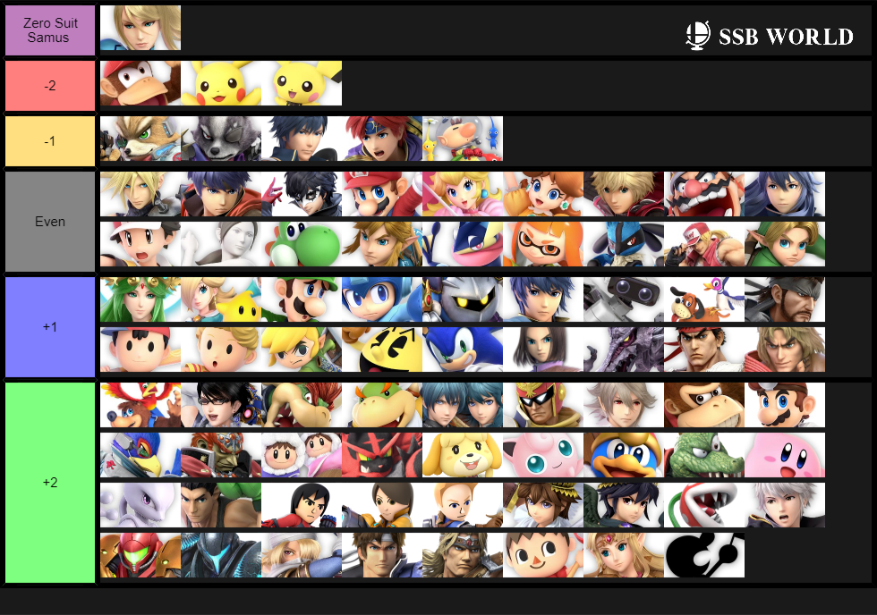 Zero Suit Samus MU Chart