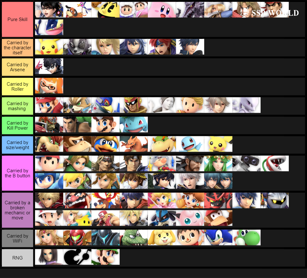 skill tier list